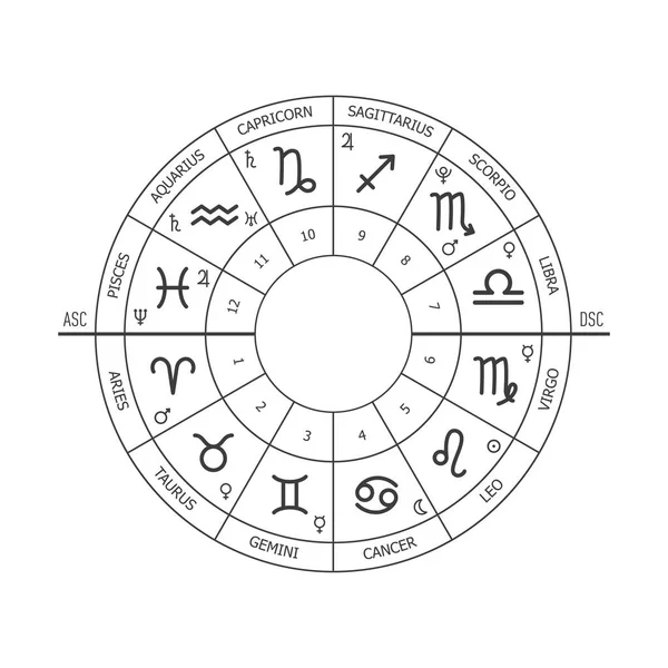 Astroloji. Zodiac işaretleri. Zodiac çemberi, doğum çizelgesi. Bir yıldız falının siyah ve beyaz vektör çizimi. Yıldız falı evleri var. Zodyak işaretlerinin isimleri.