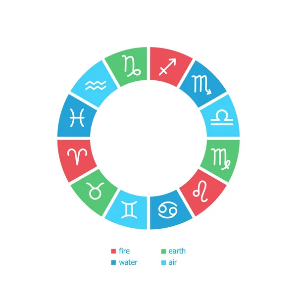 Sinais Zodíaco Acordo Com Elementos Terra Água Fogo Doze Sinais —  Vetores de Stock