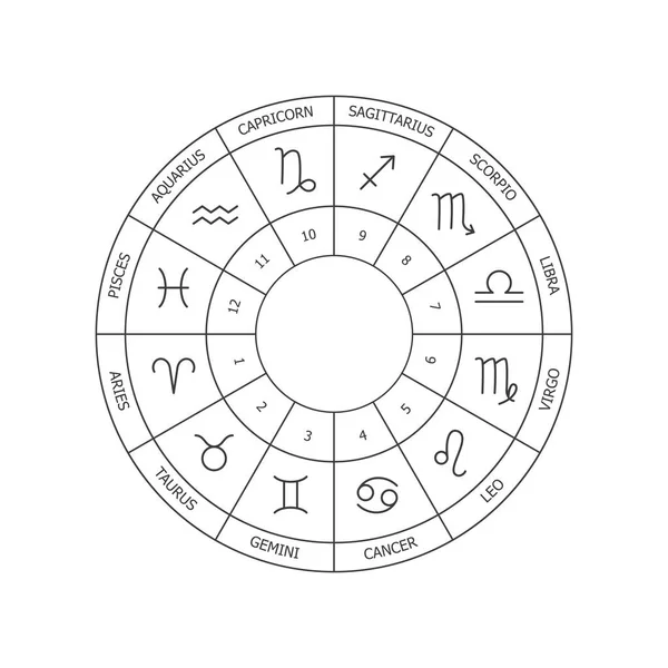 점성술 십이궁이야 조디악 바탕에 천궁도 그려져 있습니다 궁도의 이궁의 이름들 — 스톡 벡터