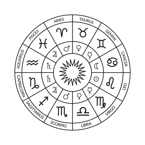 Zodiac çemberi, doğum çizelgesi. Burçlar, burçlar ve gezegen yöneticileriyle dolu. Bir yıldız falının siyah ve beyaz vektör çizimi. Yıldız falı çizelgesi