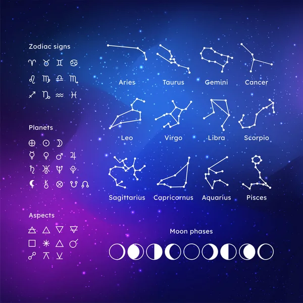 Conjunto Iconos Signos Del Zodiaco Constelaciones Planetas Fases Lunares Aspectos — Vector de stock