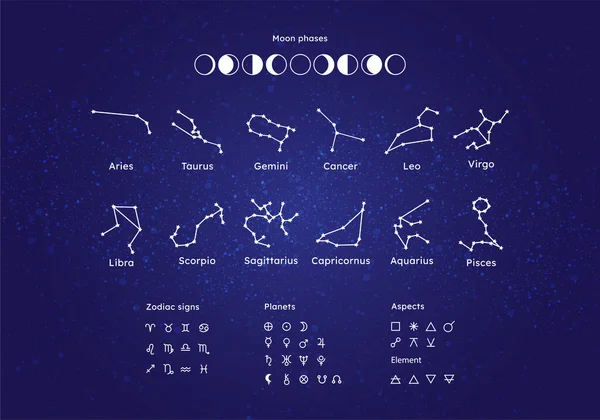 Ensemble Icônes Signes Zodiaque Constellations Planètes Phases Lune Aspects Isolés — Image vectorielle
