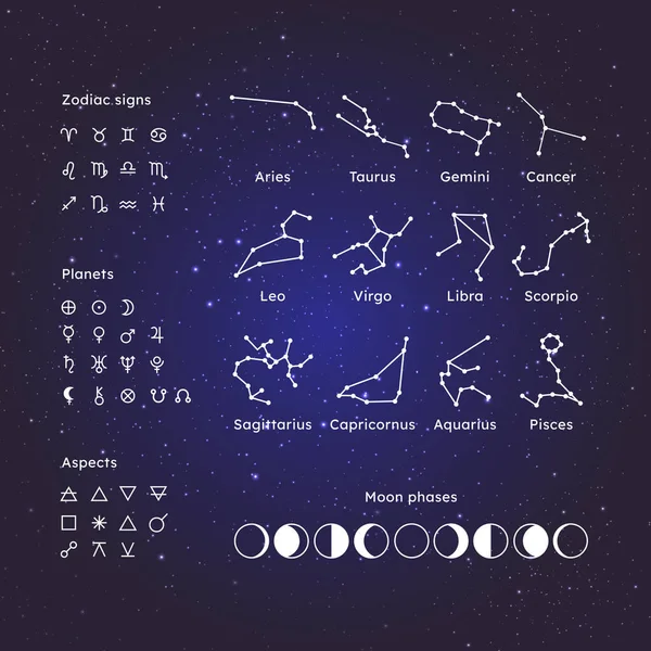 Conjunto Iconos Signos Del Zodiaco Constelaciones Planetas Fases Lunares Aspectos — Vector de stock