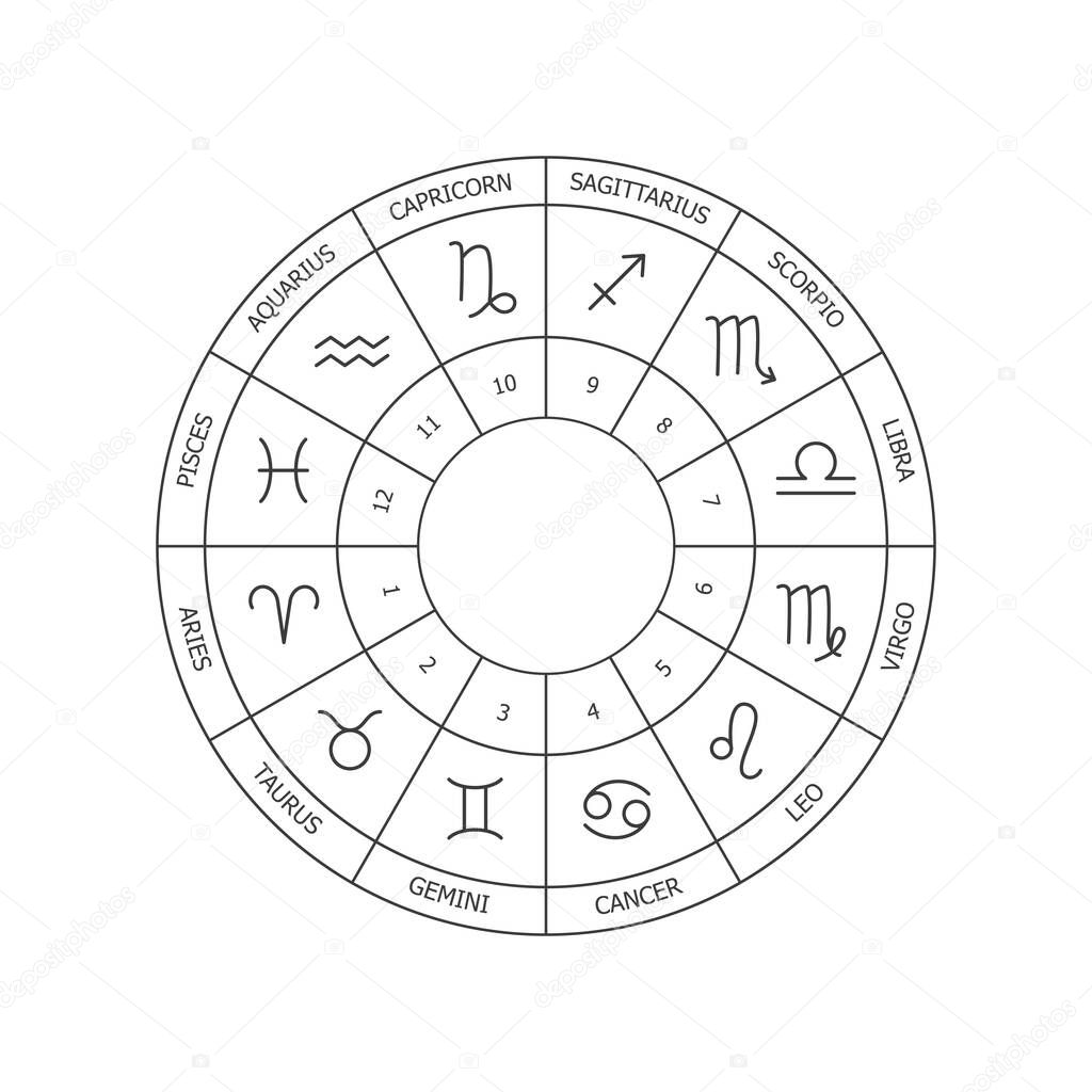 Astrology. Zodiac signs. Zodiac circle, natal chart. Black and white vector illustration of a horoscope. Houses of the horoscope. Names of the signs of the zodiac