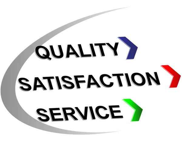 Qualität, Zufriedenheit, Service — Stockvektor