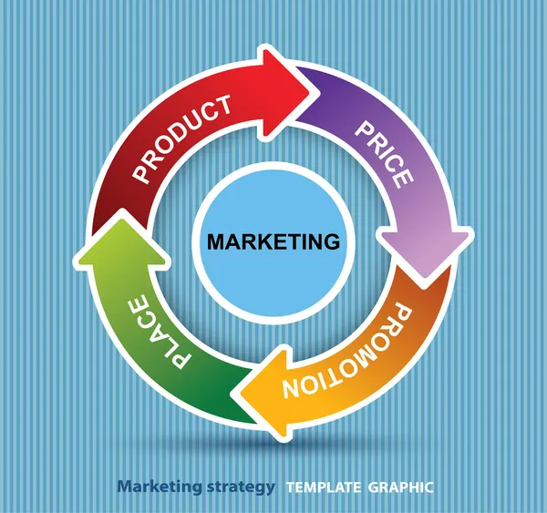 Modèle de mélange de marketing 4P — Image vectorielle