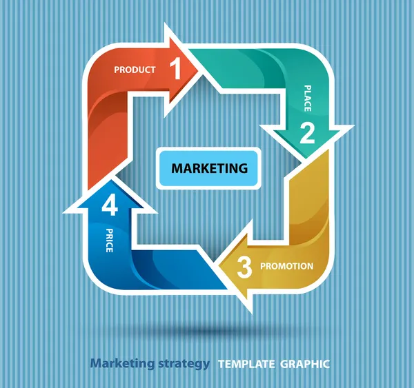 Modelo de mix de marketing 4P —  Vetores de Stock