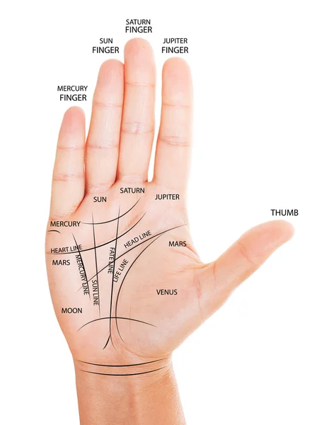 Astrology Finger Stock Photos Royalty Free Astrology Finger Images Depositphotos depositphotos