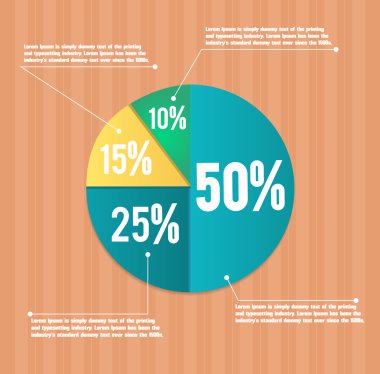 iş pastası grafiği