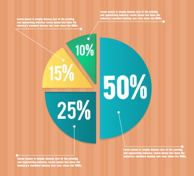 iş pastası grafiği