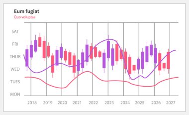 Pazar şemaları. Grafiksel bilgi görselleştirme ve analiz. İstatistiksel göstergeler ve veriler