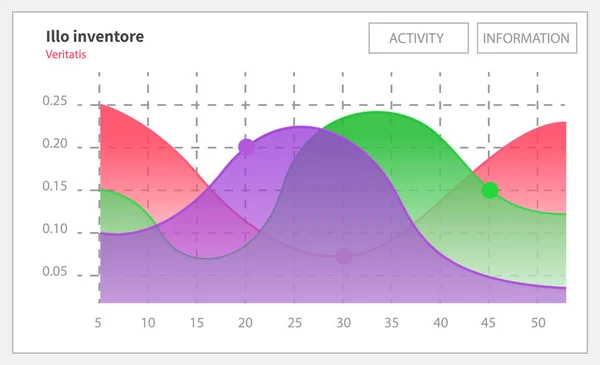 Marktdiagramme Grafische Visualisierung und Analyse von Informationen. Statistische Indikatoren und Daten — Stockvektor