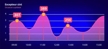 Pazar şemaları. Grafiksel bilgi görselleştirme ve analiz. İstatistiksel göstergeler ve veriler