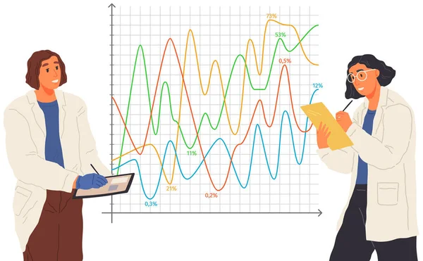 寻找解决方案 科学分析概念 女人看统计图表 科学家从事数据分析和统计研究工作 戴放大镜的人分析图表 — 图库矢量图片
