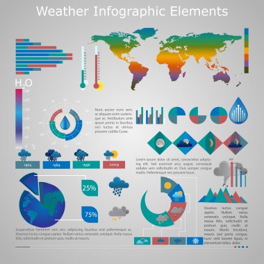 Infographic etmek