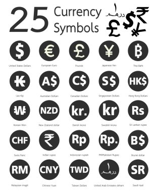 25 currency symbols, countries and their name around the world clipart