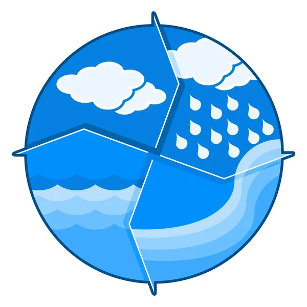 Ciclo del agua — Archivo Imágenes Vectoriales