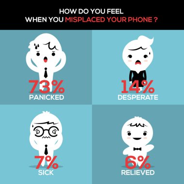 telefonunu kaybetmiş nasıl hissediyorsun?
