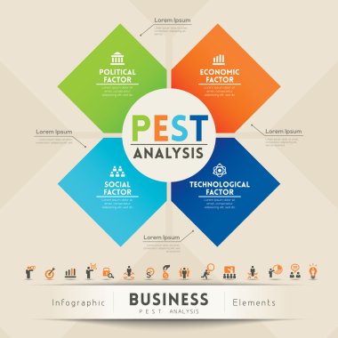 Pest analizi strateji diyagramı