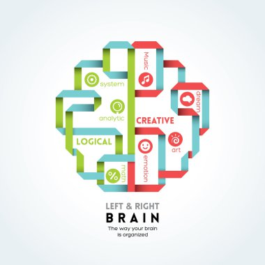 links en rechts hersenen hersenen functie illustratie