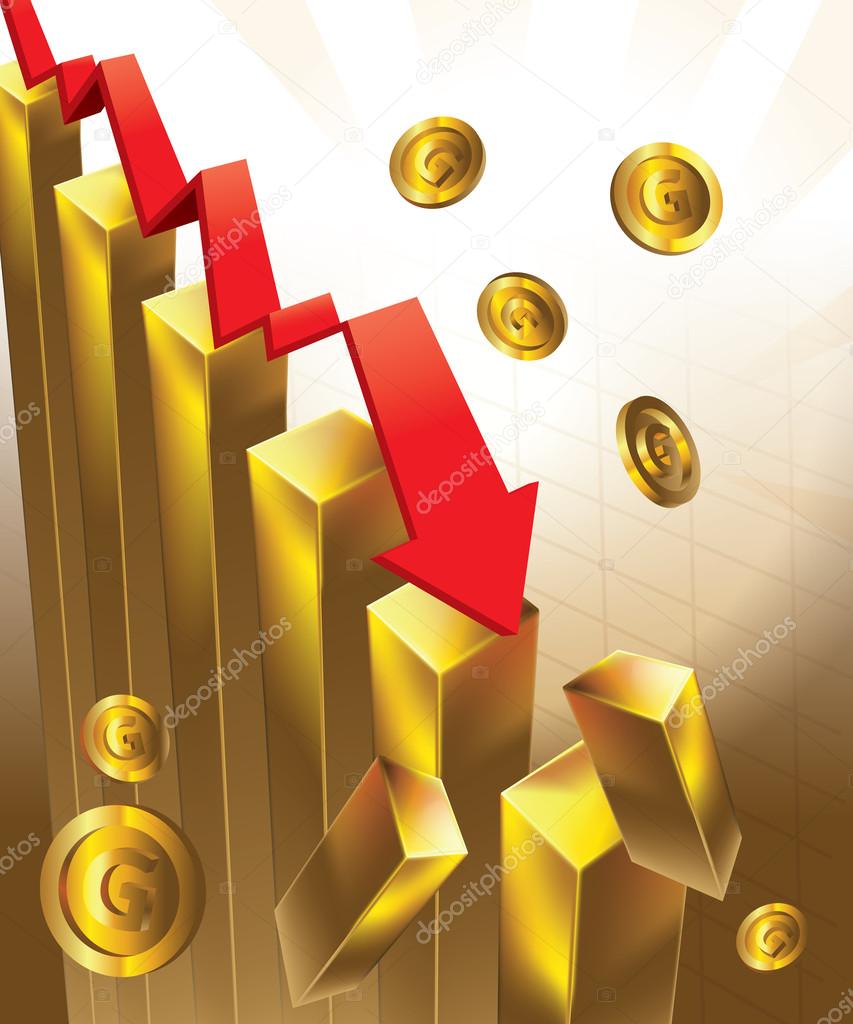 Gold Bar Price Chart