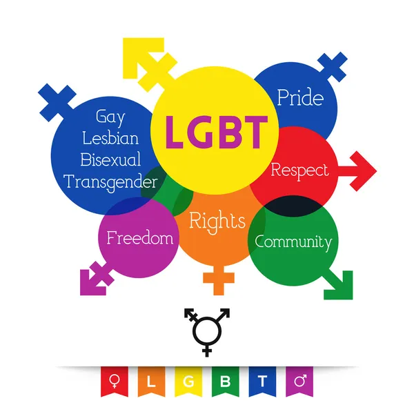 LGBT- Word Cloud — Stock Vector