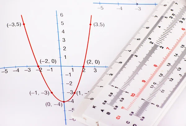 Mathematics — Stock Photo, Image