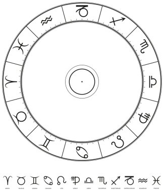 Astroloji gezegen sembolleri