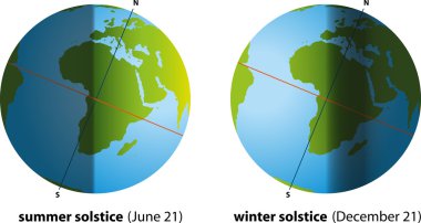 Summer Solstice And Winter Solstice clipart