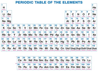 Periodic Table Of The Elements clipart