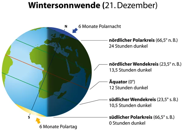 Solsticio de invierno — Vector de stock