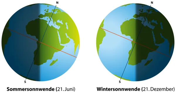 Solstice d'été et solstice d'hiver — Image vectorielle
