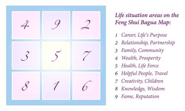 Feng Shui Bagua