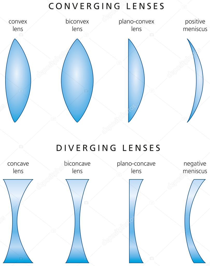 Dos tipos de lentes sale