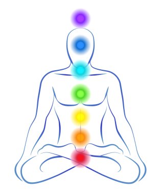 çakra