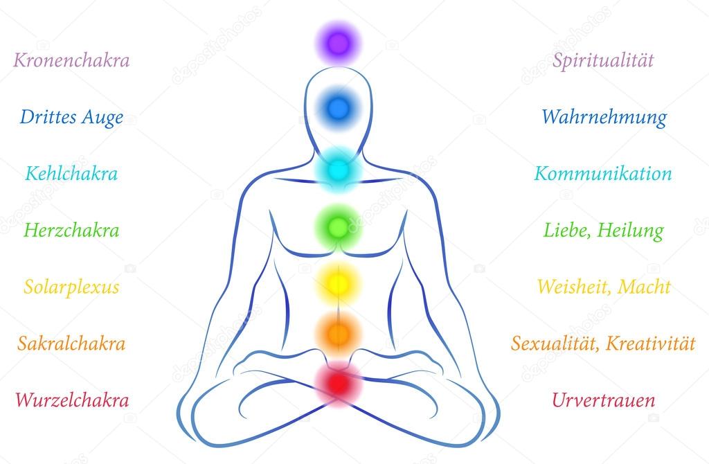 Chakras German