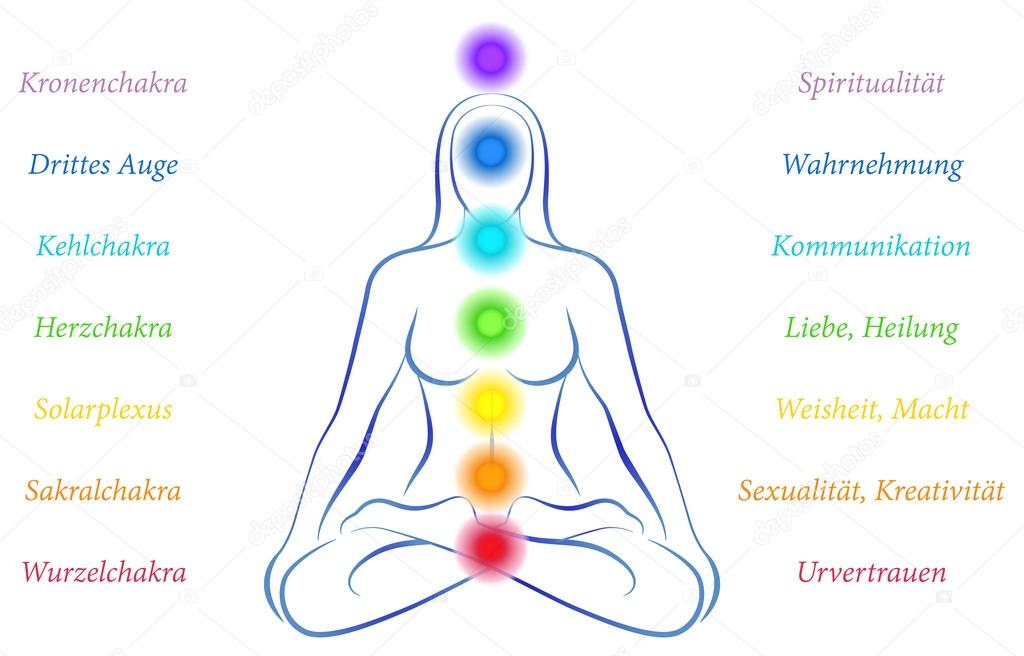 Chakras Woman German