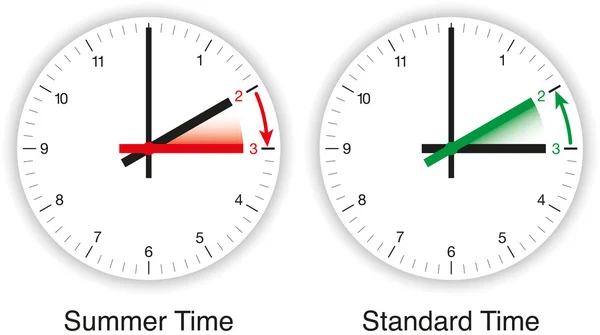 Zomertijd, dst, zomertijd — Stockvector