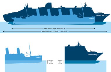 Titanic ve queen mary 2 - boyut karşılaştırma