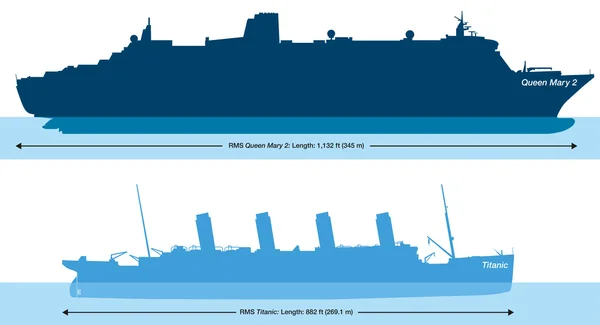 Titanic i Queen Mary 2 - porównanie wielkości — Wektor stockowy