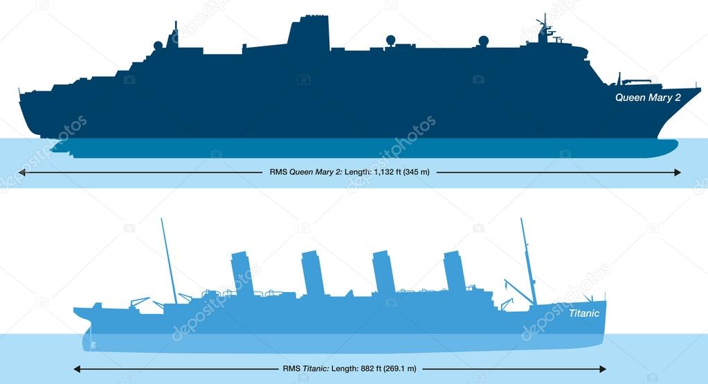 Titanic And Queen Mary 2 - Size Comparison