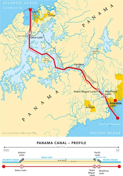 Panama Canal Political Map — Stock Vector