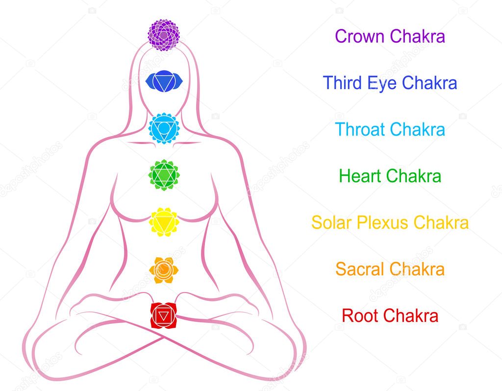 Chakras Woman Description English