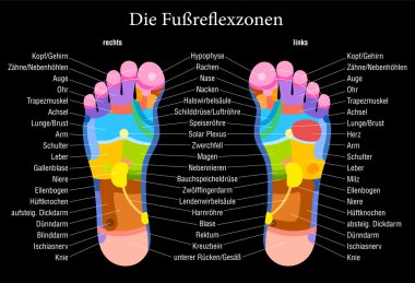voet reflexologie grafiek zwarte Duitse beschrijving