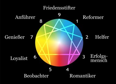 Enneagram Types Black German clipart