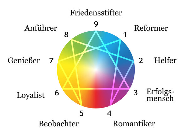 Эннигрэм - белый немец
