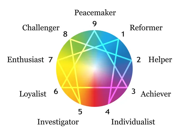 Enneagram gradientu opis biały — Wektor stockowy