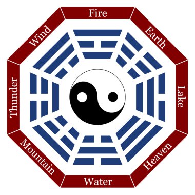 ı ching açıklaması