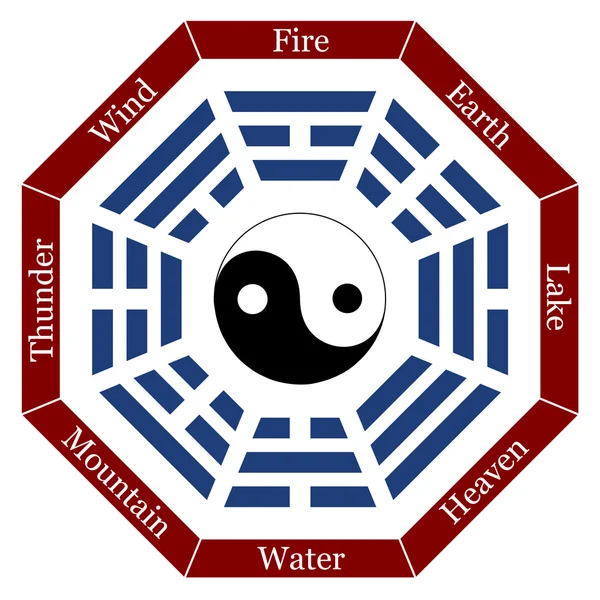 I Ching คําอธิบาย — ภาพเวกเตอร์สต็อก