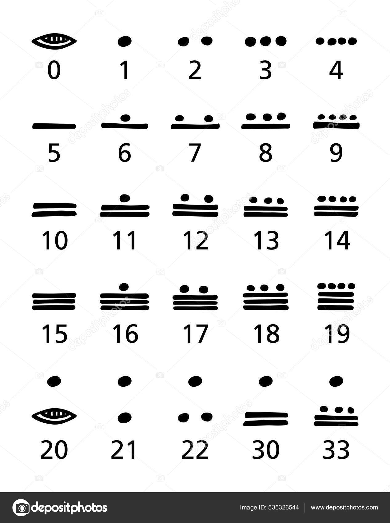 Maya Numerals Black White Vigesimal Twenty Based Mayan Numeral ...